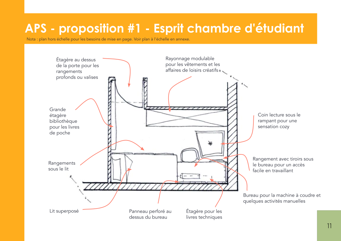 Plan annoté proposition aménagement chambre ado - Sauzé-Vaussais - Mélanie CARLIER
