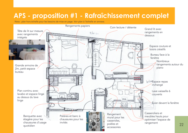 Plan annoté aménagement appartement - Strasbourg - Mélanie CARLIER